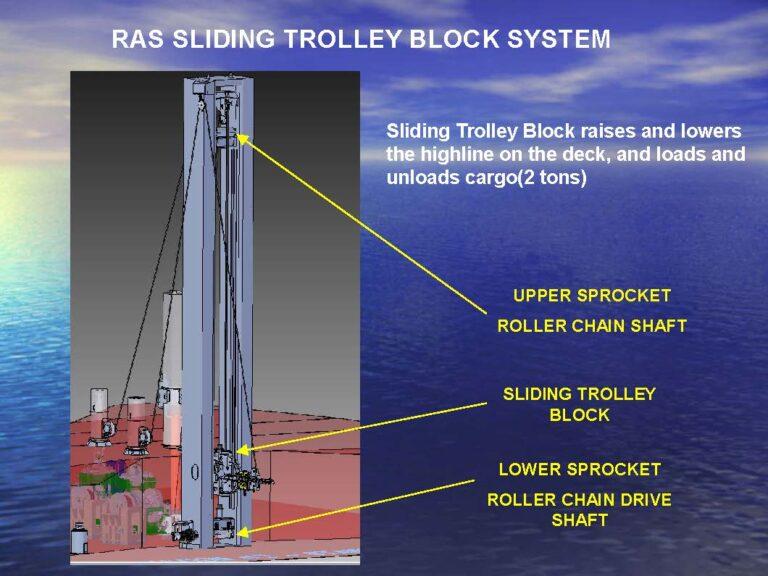 RAS and FAS system_Page_07