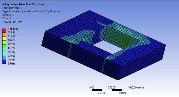 structural analysis fem perth