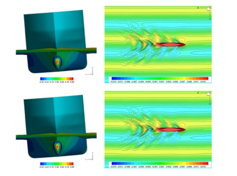 hydrodynamic analysis perth