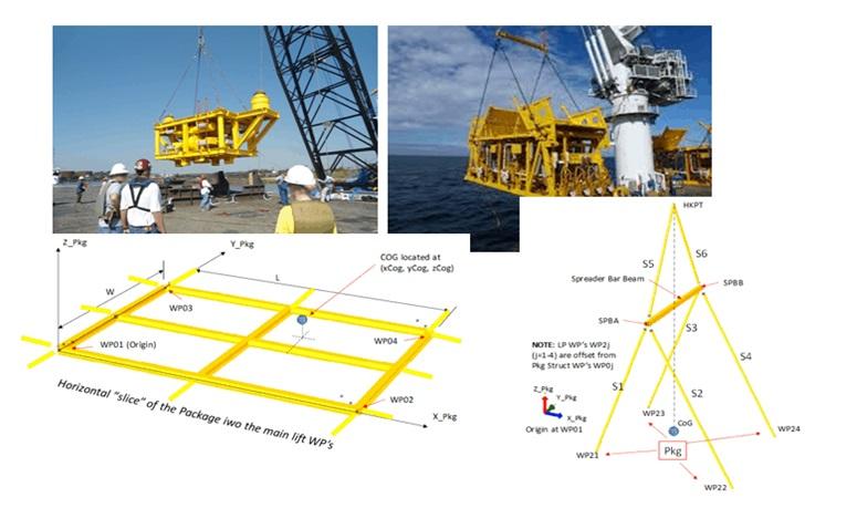 block turning analysis perth