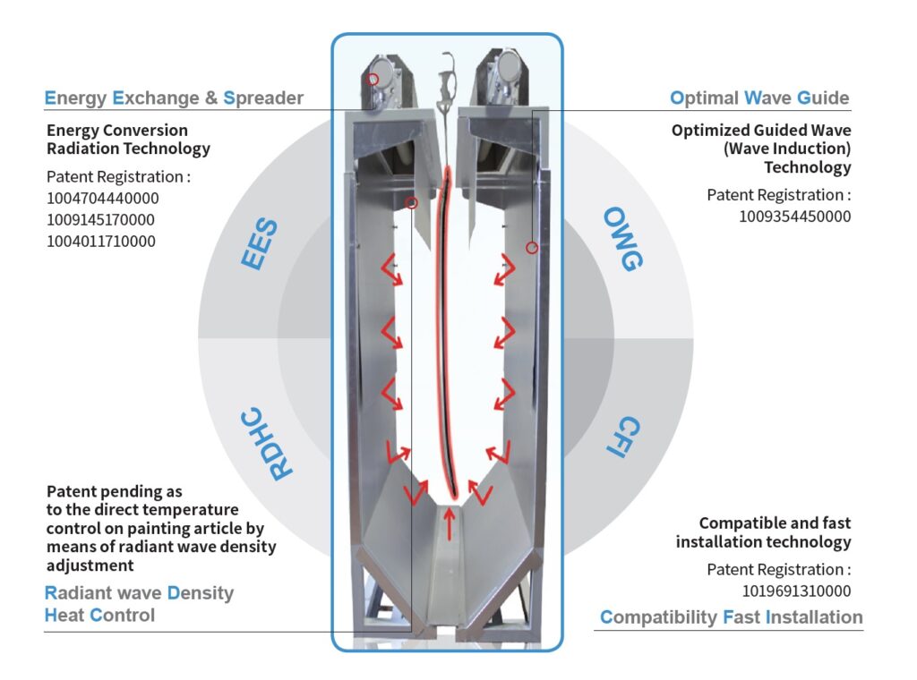 heat spreader wave guide perth