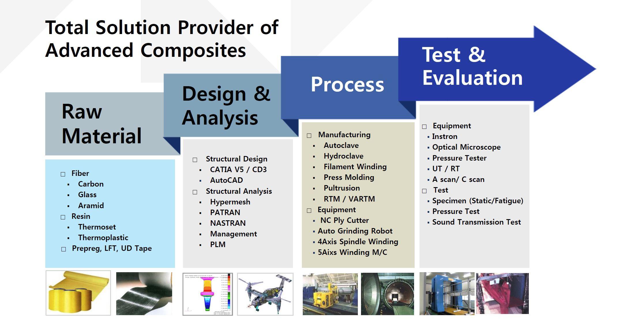 total-solution
